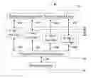 Fig. 01 - Single-chip multiple-microcontroller architecture and timing control method for the same