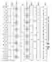 Fig. 28 - Byte-wise permutation facility configurable for implementing DSP data manipulation instructions