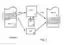 Fig. 02 - Efficient Streaming of Un-Aligned Load/Store Instructions that Save Unused Non-Aligned Data in a Scratch Register for the Next Instruction