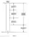 Fig. 05 - Expansion of a stacked register file using shadow registers