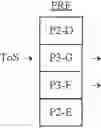Fig. 08 - Expansion of a stacked register file using shadow registers