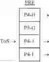 Fig. 11 - Expansion of a stacked register file using shadow registers