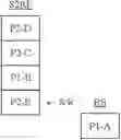 Fig. 16 - Expansion of a stacked register file using shadow registers