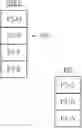 Fig. 19 - Expansion of a stacked register file using shadow registers