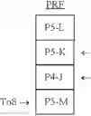 Fig. 20 - Expansion of a stacked register file using shadow registers