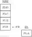 Fig. 22 - Expansion of a stacked register file using shadow registers