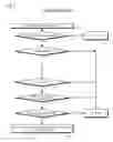 Fig. 24 - Symmetric multiprocessor operating system for execution on non-independent lightweight thread contexts