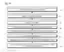 Fig. 31 - Symmetric multiprocessor operating system for execution on non-independent lightweight thread contexts