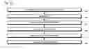 Fig. 33 - Symmetric multiprocessor operating system for execution on non-independent lightweight thread contexts