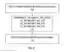 Fig. 08 - Return address stack recovery in a speculative execution computing apparatus