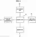 Fig. 02 - Method and apparatus for securely updating and booting code image