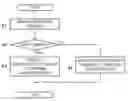 Fig. 01 - Authentication method, authentication device and information processor