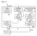 Fig. 12 - Authentication method, authentication device and information processor