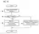 Fig. 15 - Authentication method, authentication device and information processor