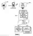 Fig. 04 - Secure RFID authentication system