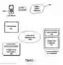 Fig. 07 - Secure RFID authentication system