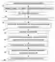 Fig. 01 - Estimation of quantisation step sizes for a watermark detector