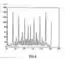 Fig. 04 - Estimation of quantisation step sizes for a watermark detector
