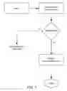 Fig. 02 - Multiple Factor-Based User Identification and Authentication