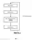 Fig. 02 - Method and device for encryption and decryption on the fly