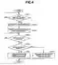 Fig. 05 - Information processing apparatus including a first bus connected a first bus device, a second bus connected to a second bus device, a third bus connected to a third bus device, a first bus bridge connecting the first bus and the second bus and a second bus bridge connecting the first bus and the third bus