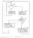 Fig. 04 - Integrated circuit and method for testing memory on the integrated circuit