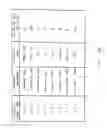 Fig. 05 - Integrated circuit and method for testing memory on the integrated circuit