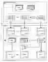 Fig. 01 - Creating accessible, translatable multimedia presentations