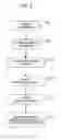 Fig. 03 - Drawing style domains