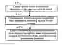 Fig. 01 - Apparatus and method for implementing flexible page layout