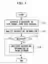 Fig. 04 - Device for creating sentence having decoration information