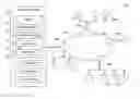 Fig. 01 - Technology platform for electronic commerce and a method thereof