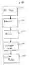 Fig. 01 - Enhanced digital music methods