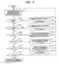 Fig. 04 - Display information selection apparatus and method, program and recording medium