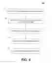Fig. 06 - Presenting and managing clipped content