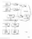 Fig. 02 - Snapback user interface for accessing different document pages directly without going through intermediate pages