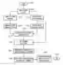 Fig. 01 - Method for predicate-based compositional minimization in a verification environment