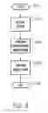 Fig. 05 - Method for predicate-based compositional minimization in a verification environment