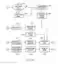 Fig. 07 - Method for predicate-based compositional minimization in a verification environment