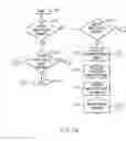 Fig. 08 - Method for predicate-based compositional minimization in a verification environment