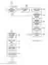 Fig. 09 - Method for predicate-based compositional minimization in a verification environment
