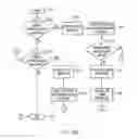 Fig. 10 - Method for predicate-based compositional minimization in a verification environment