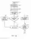 Fig. 12 - Method for predicate-based compositional minimization in a verification environment