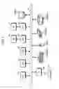 Fig. 02 - Method and apparatus for constructing and optimizing a skew of a clock tree