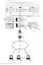 Fig. 01 - Re-wiring component assemblies in component based user applications