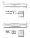 Fig. 32 - Symmetric multiprocessor operating system for execution on non-independent lightweight thread contexts