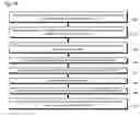Fig. 31 - Symmetric multiprocessor operating system for execution on non-independent lightweight thread contexts