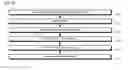 Fig. 33 - Symmetric multiprocessor operating system for execution on non-independent lightweight thread contexts