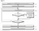 Fig. 34 - Symmetric multiprocessor operating system for execution on non-independent lightweight thread contexts