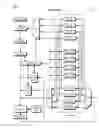 Fig. 03 - Symmetric multiprocessor operating system for execution on non-independent lightweight thread contexts
